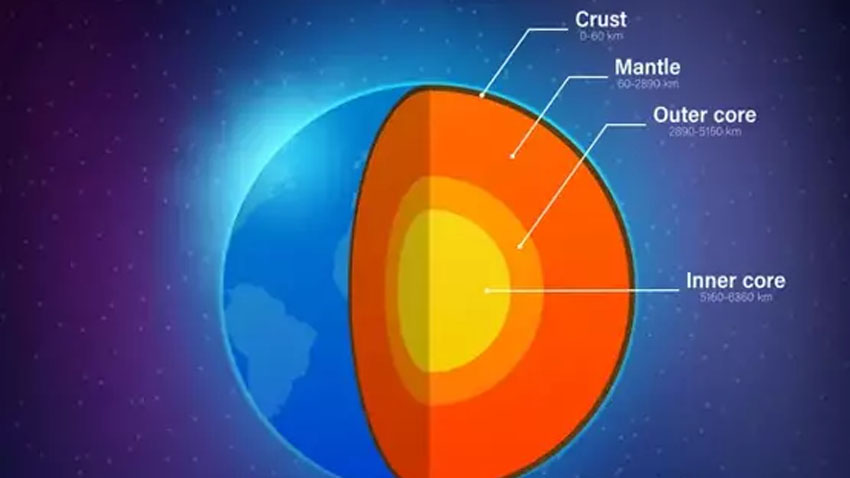 Dünyanın İç Çekirdeğinin Şekli Değişiyor!